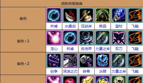 独特战斗系统，创新游戏体验