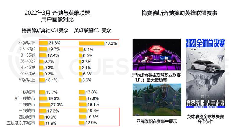 打造热门游戏自媒体，成功秘诀！