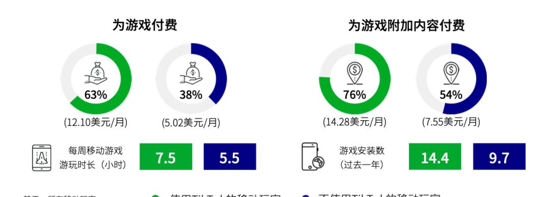 社交游戏更好玩，更有参与感！