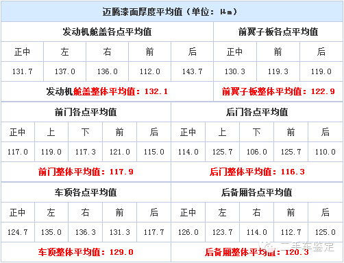 价位仪电解测厚度怎么测_电解测厚仪使用视频_电解测厚仪价位