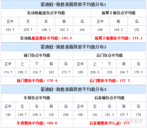 价位仪电解测厚度怎么测_电解测厚仪使用视频_电解测厚仪价位
