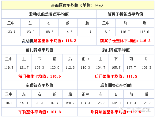 电解测厚仪价位_价位仪电解测厚度怎么测_电解测厚仪使用视频