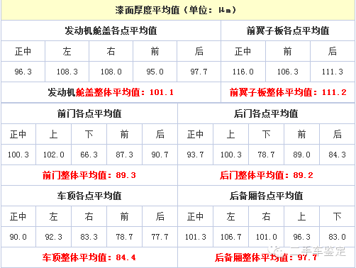 电解测厚仪价位_电解测厚仪使用视频_价位仪电解测厚度怎么测