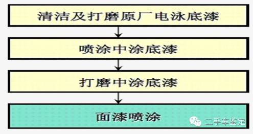 价位仪电解测厚度怎么测_电解测厚仪使用视频_电解测厚仪价位