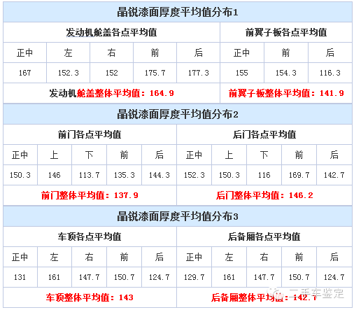 价位仪电解测厚度怎么测_电解测厚仪使用视频_电解测厚仪价位