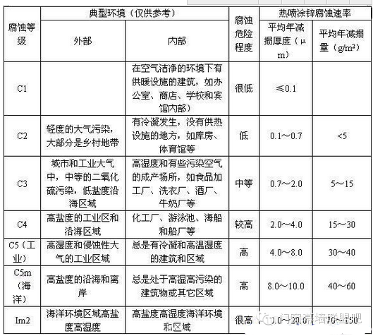 电解测厚仪校准规范_价位仪电解测厚度怎么测_电解测厚仪价位