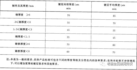 电解测厚仪价位_价位仪电解测厚度怎么测_电解测厚仪校准规范