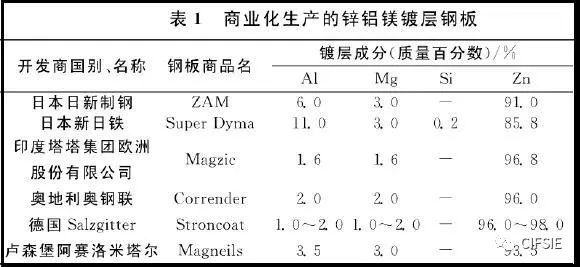 价位仪电解测厚度怎么测_电解测厚仪校准规范_电解测厚仪价位