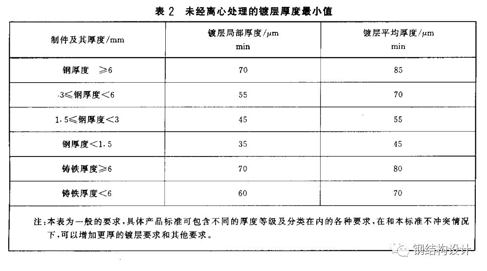 价位仪电解测厚度怎么测_电解测厚仪校准规范_电解测厚仪价位