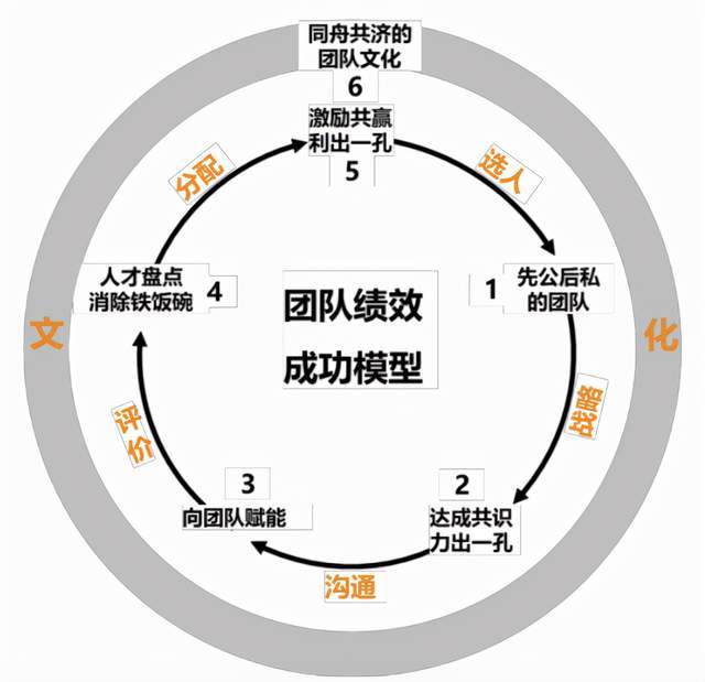 十滴水游戏：团建新潮，心得分享