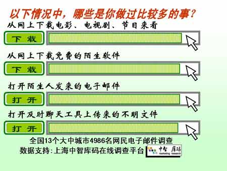 邪恶网站评测：风格对比，一探究竟！