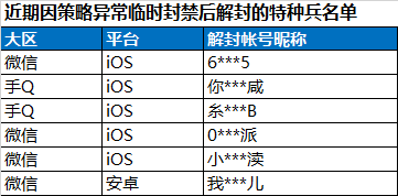 豆客cs透视辅助群_豆客外挂_豆客作弊的天堂