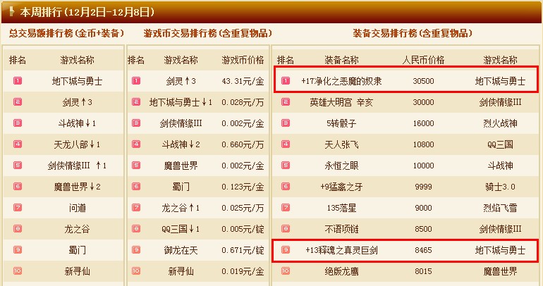 网游交易平台：钱包瞬间见底！