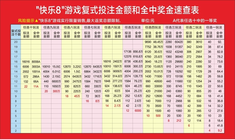 网上投注，快乐十分新花样