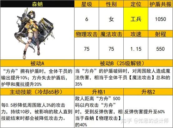 明日方舟干员tag搭配：逆袭战局现身！