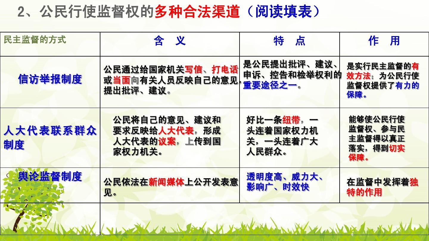 现代社会的重要基石：公开制度