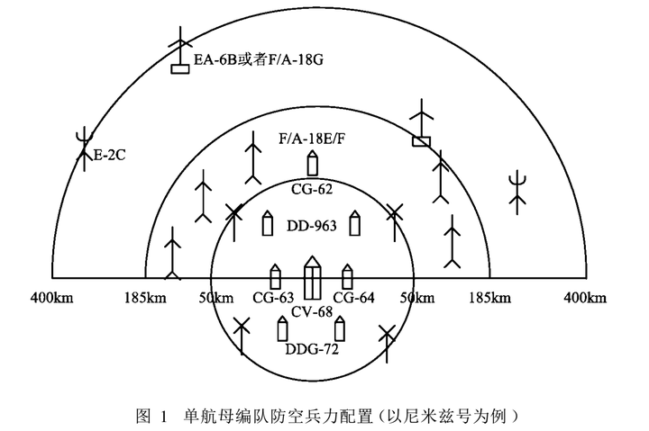 明日方舟中资深干员_明日方舟资深干员tag搭配_明日方舟资深干员搭配支援