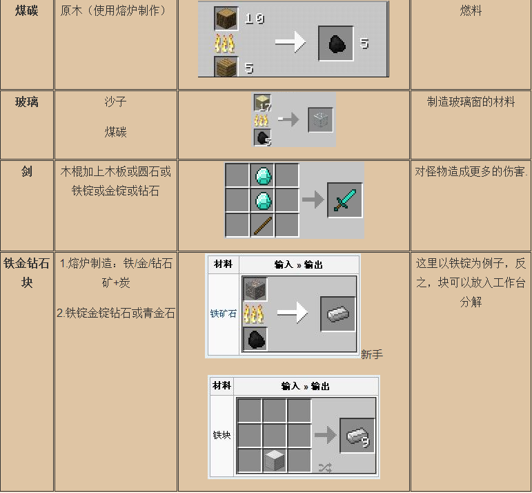 a3游戏合成大全初级灵石合成高级灵公式_合成灵石成功率_合成5级灵石需要几级灵石技巧