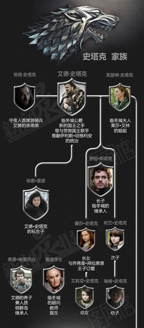 权力的游戏第一季度盘_权力的游戏 第一季 百度网盘_权力的游戏1～8季百度网盘