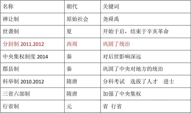 中国历史趣味知识问答_趣味历史问答题_中国历史趣味问答