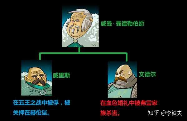 权力的游戏波顿_权力的游戏波顿家族_权力的游戏波顿家族族徽