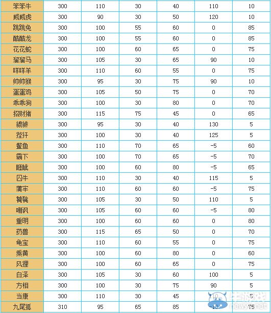 问道宠物成长丹低成长模式_问道宠物成长丹可以满成长吗_问道宠物成长丹