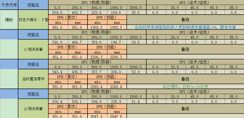明日方舟资深干员tag搭配技巧