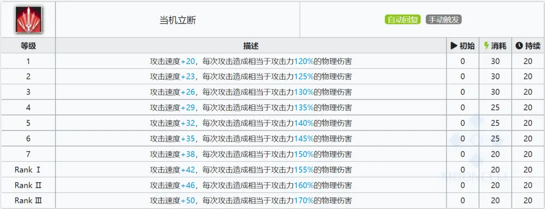明日方舟资深干员tag搭配_明日方舟资深干员词条一览_明日方舟资深干员tag最新