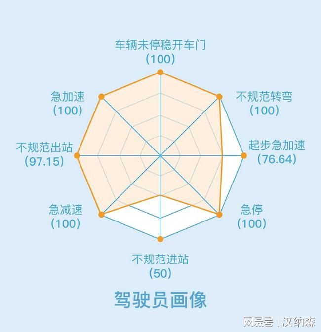 明日方舟资深干员tag搭配_明日方舟节奏榜