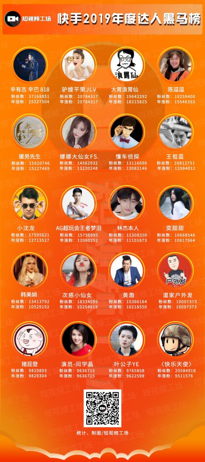 爱拍红人榜排名_飞车爱拍红人_飞车爱拍红人榜