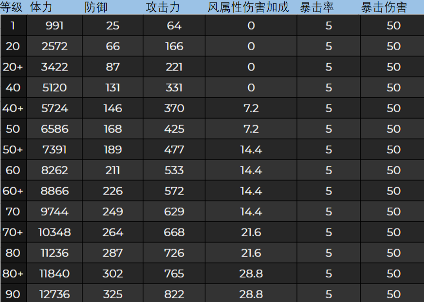 明日方舟红_明日方舟资深干员tag搭配_电信外线员真心难干