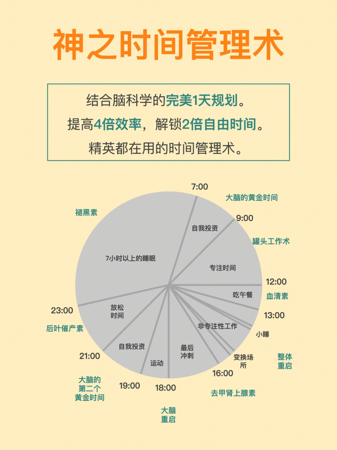 破冰游戏是做什么的_时间管理破冰游戏_破冰游戏规则及其作用