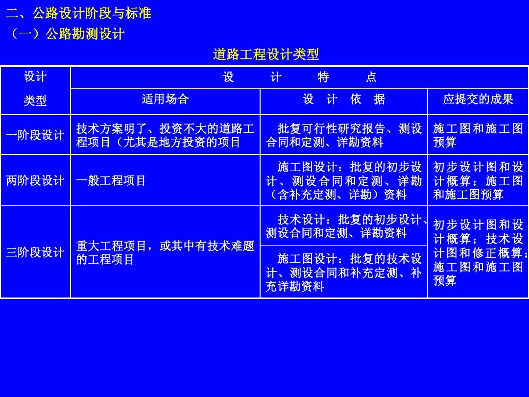 造桥小游戏_造桥游戏第一关怎么过_造桥游戏72元通关