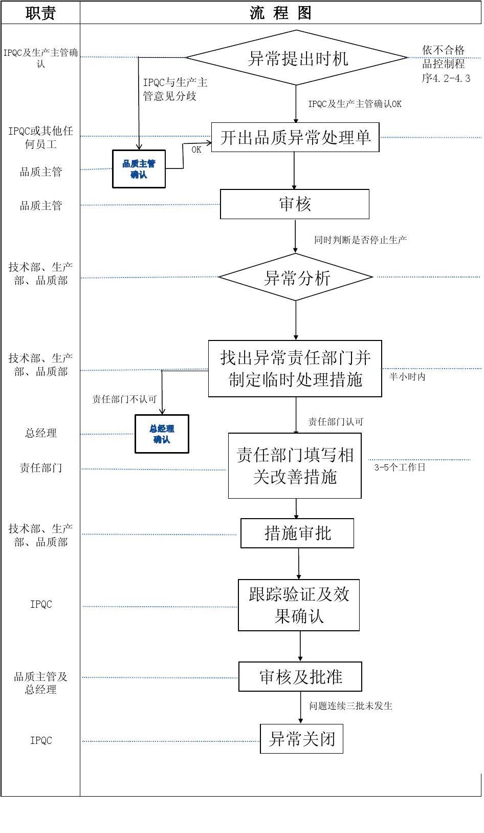 希望ol法师升级路线_希望ol外挂_希望ol连续技信怎么用