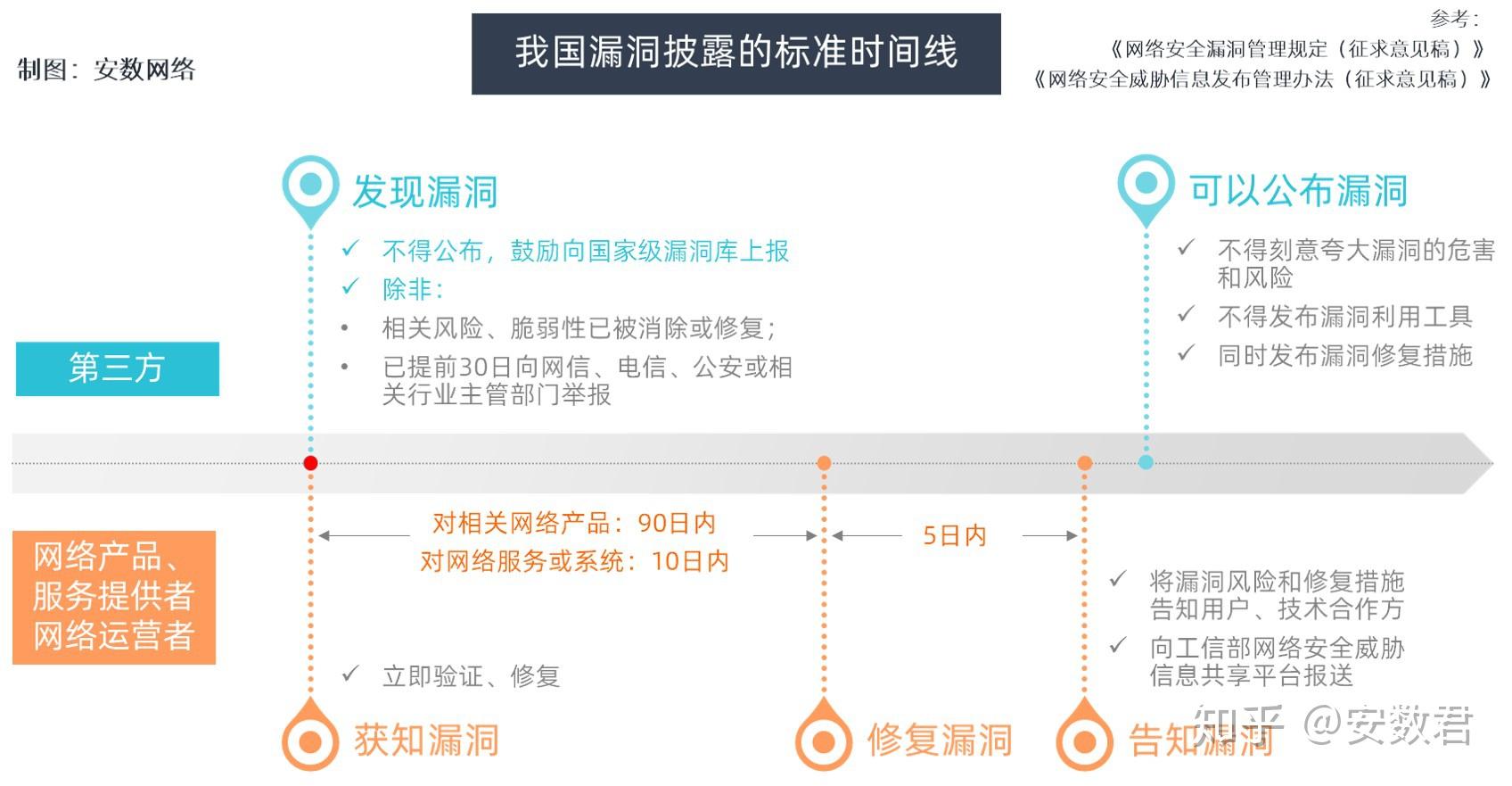 希望ol外挂_希望ol连续技信怎么用_希望ol法师升级路线