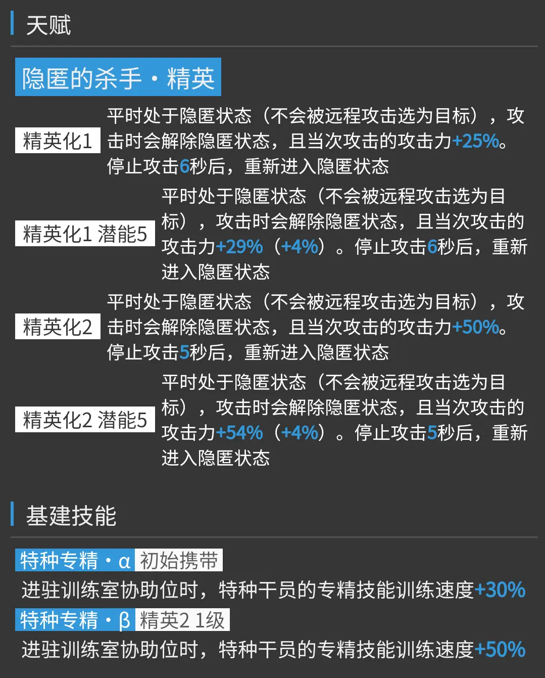 明日方舟资深干员tag搭配