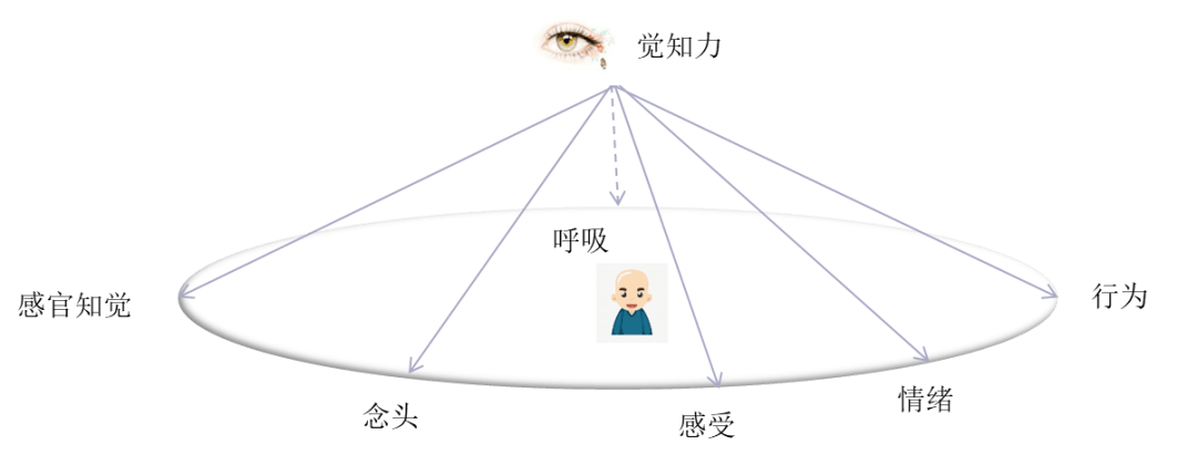 心里难受怎么疏导_心里难受咋整_心里难受怎么办