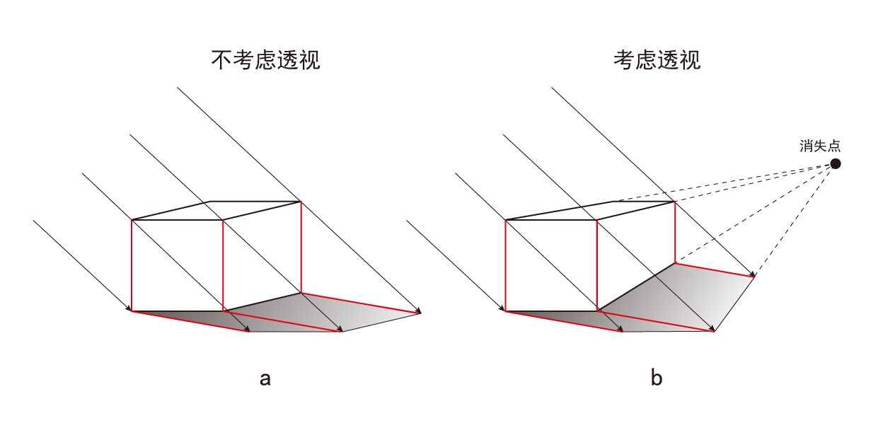 3d 游戏 向量投影做什么用_投影向量怎么做_投影向量的算法