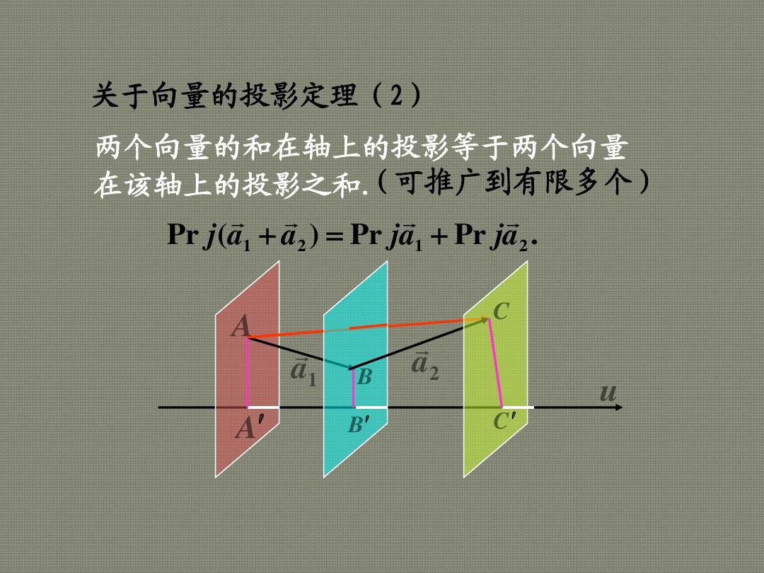 3d 游戏 向量投影做什么用_投影向量的算法_投影向量怎么做