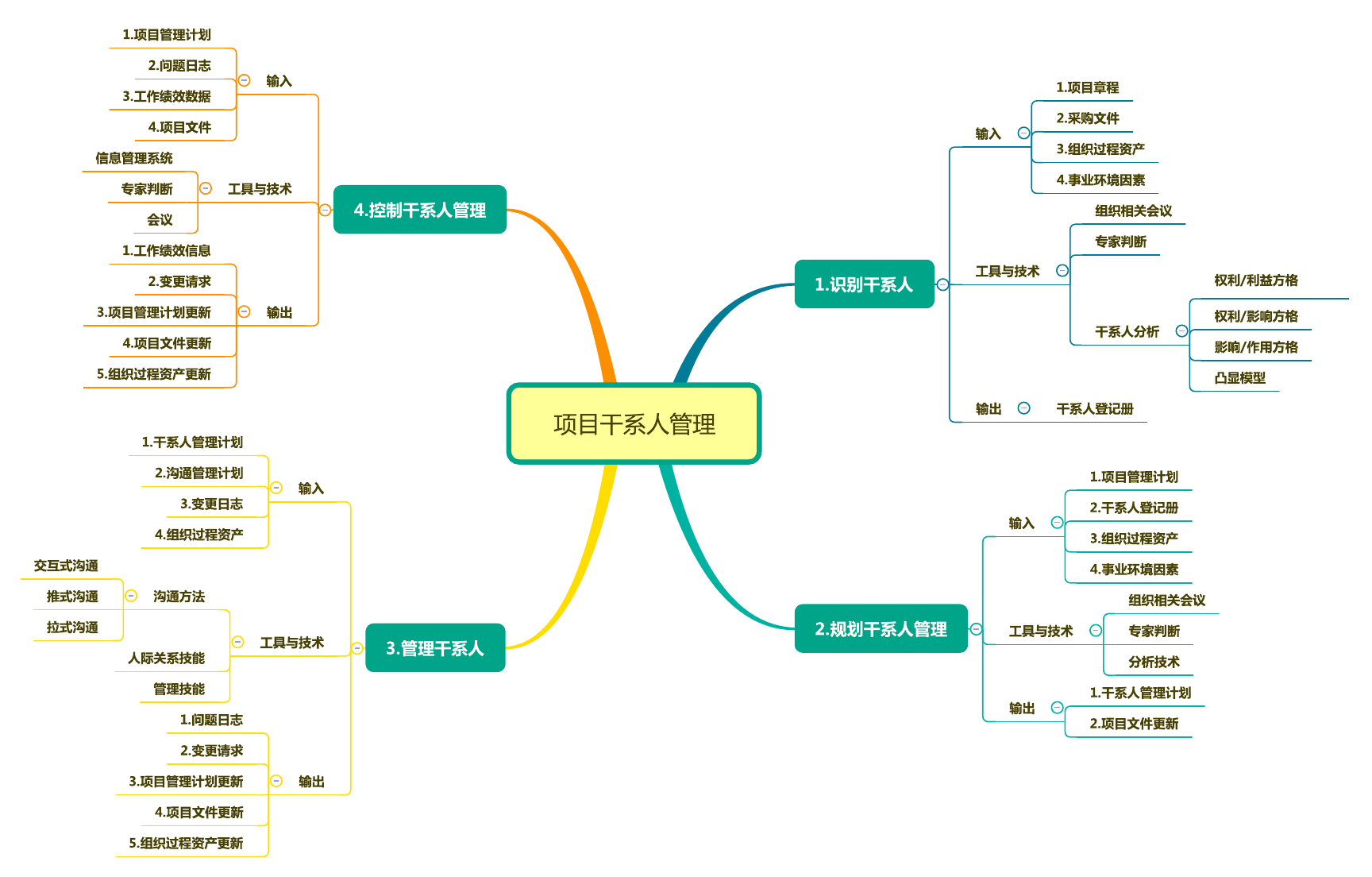 明日方舟资深干员搭配支援_明日方舟资深干员tag最新_明日方舟资深干员tag搭配