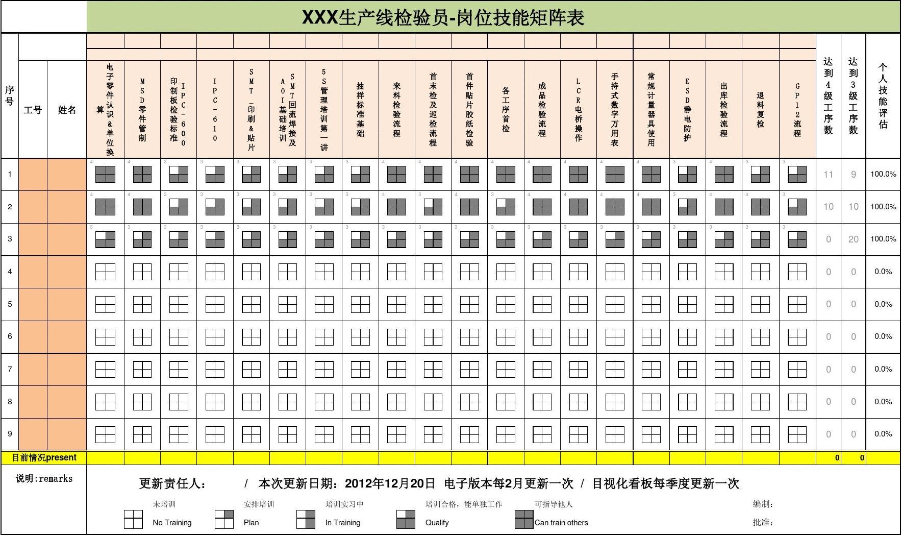 明日方舟资深干员tag搭配的绝佳组合揭秘