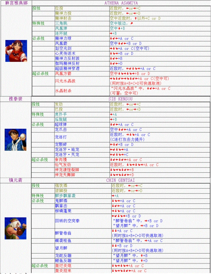 拳皇98：不败神话，八神庵强力连击