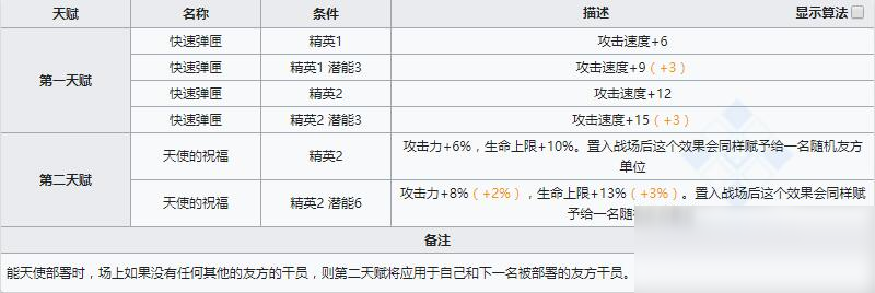 明日方舟节奏榜_明日方舟资深干员tag搭配