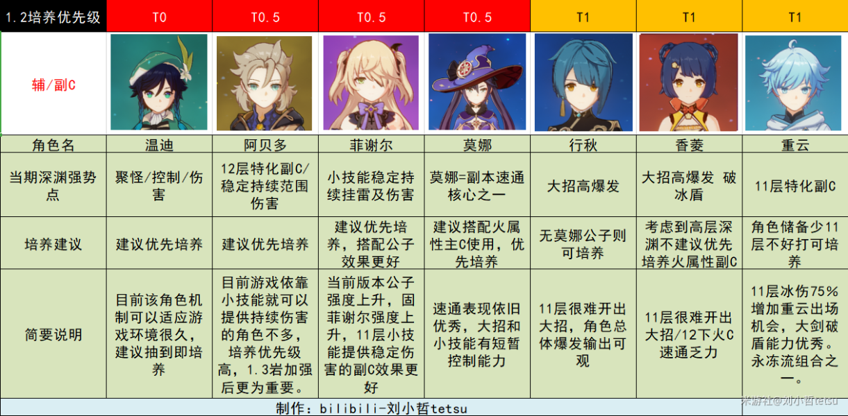 掌握连续技信，成就技压群雄