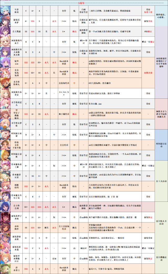 希望ol新手攻略_希望ol剑士双手剑技2_希望ol连续技信怎么用
