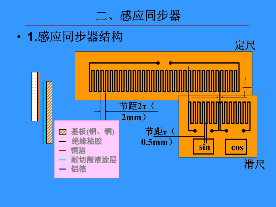 端游同步器_白2游戏同步器id_游戏同步器工作原理
