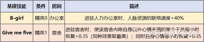 明日方舟中资深干员_明日方舟资深干员搭配支援_明日方舟资深干员tag搭配