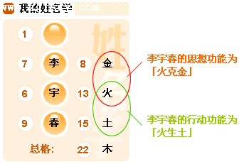 姓名缘分测试准不准_缘分姓名测试打分_姓名测缘
