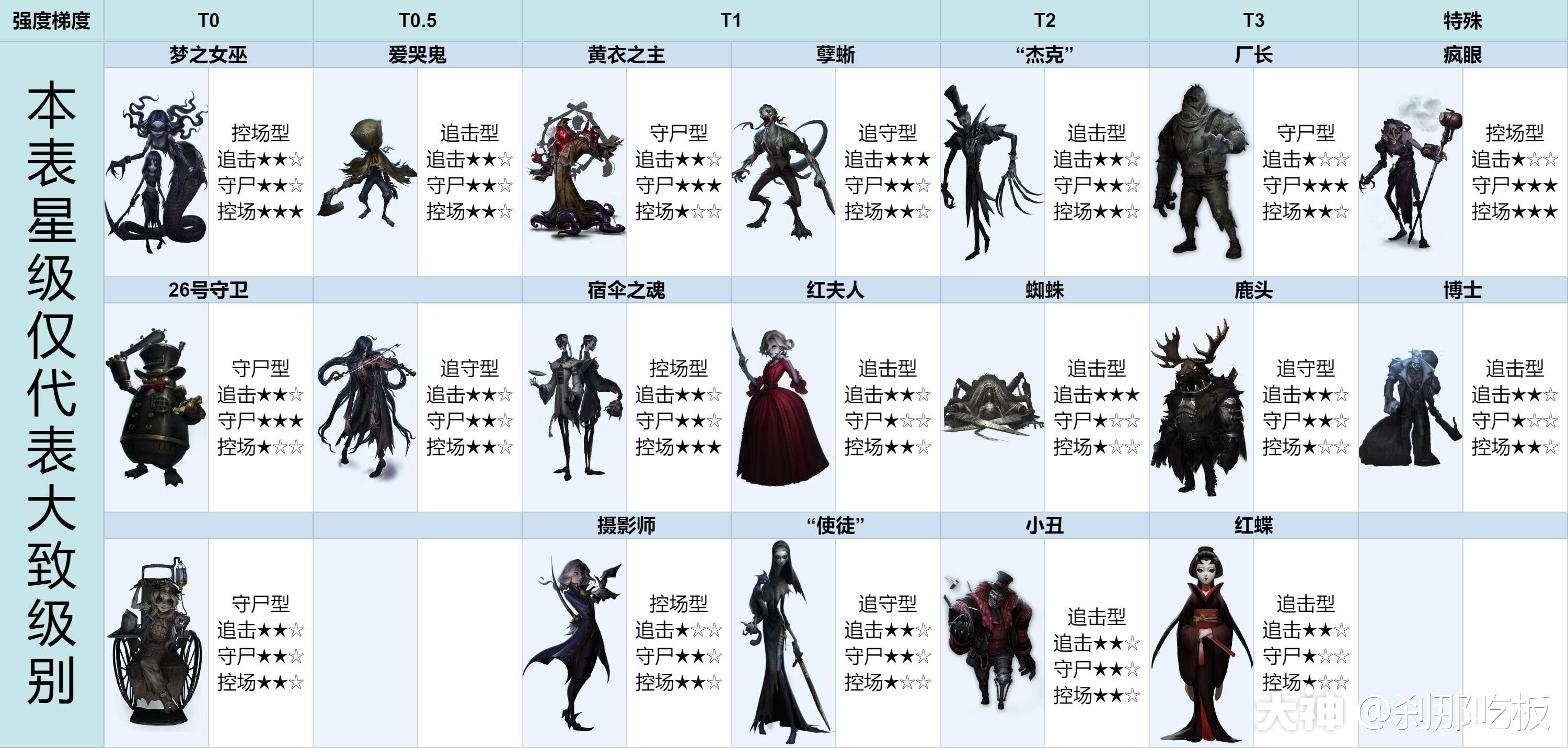 金铲铲人物图鉴_金铲铲的图鉴在哪_金铲铲人物全部图鉴