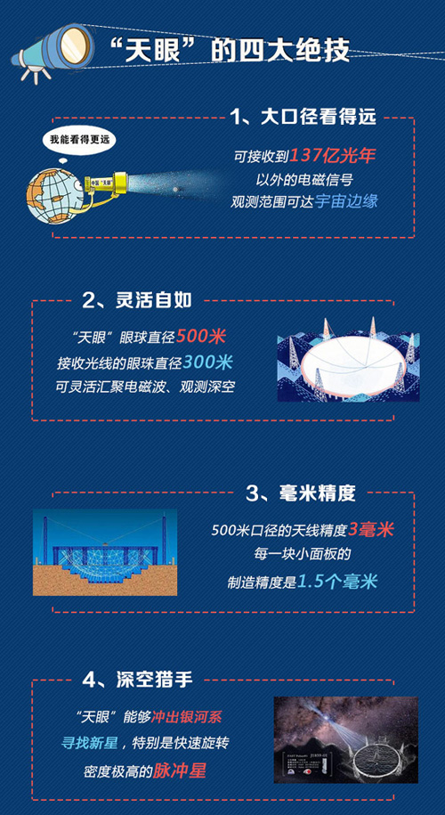 天眼是谁发明的?有什么作用?_中国天眼发明_天眼的发明对社会的作用